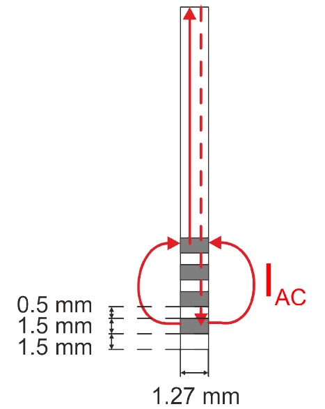 Fig. 4. Bipolar configuration of the DBS electrode [13].