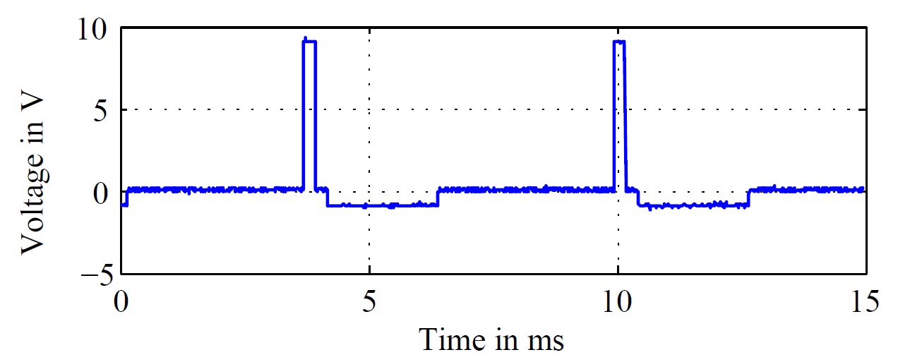Fig. 2. Emulated stimulation signal of the pacemaker with <br/> f = 160 Hz in the time domain.